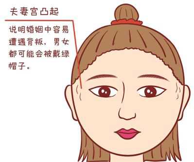 如何从夫妻宫看婚姻？