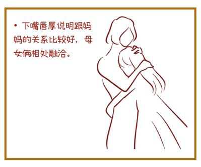 下嘴唇厚的女人面相代表什么